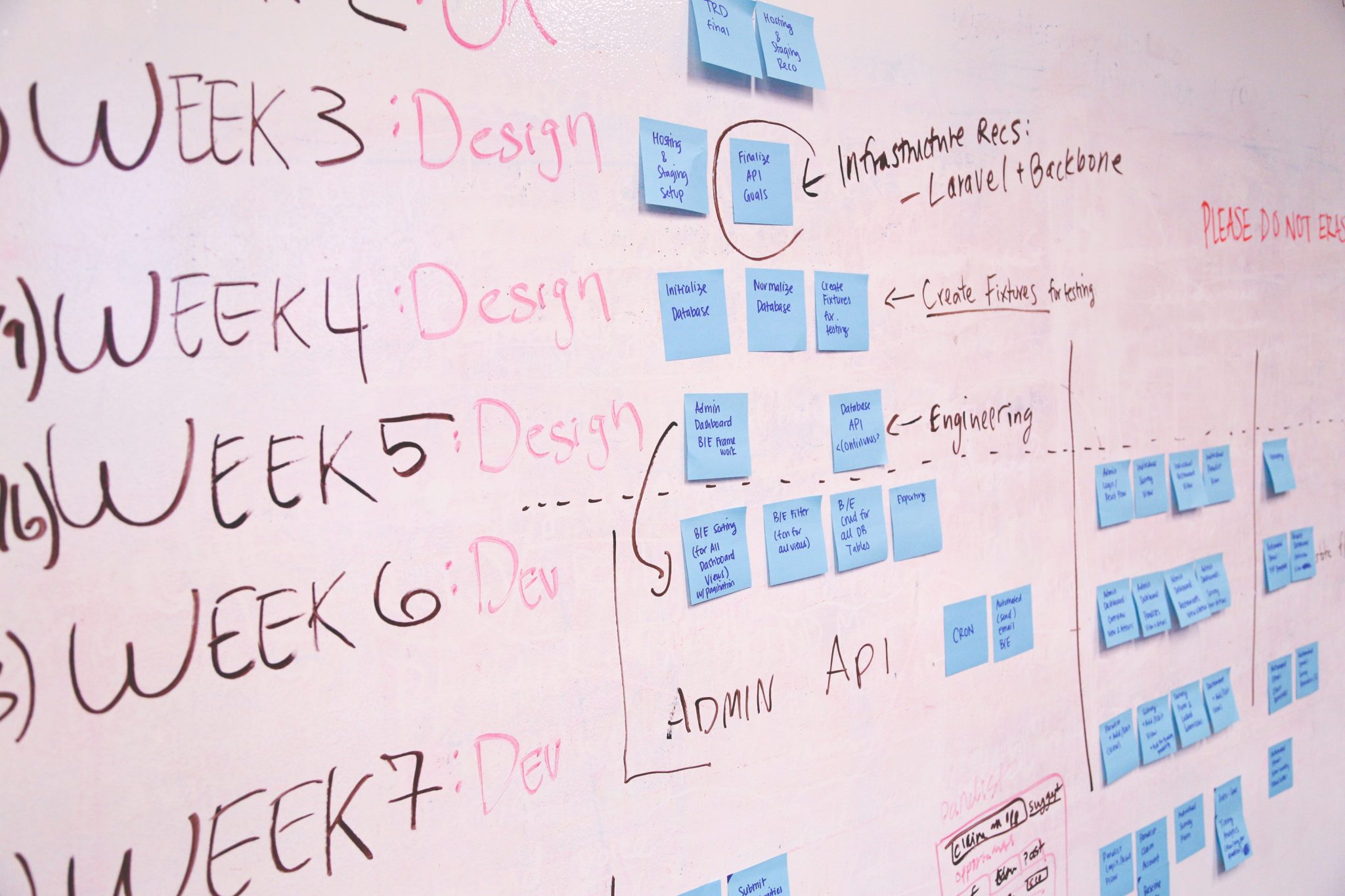 Planung eines Startups für die Entwicklung ihres Produkts