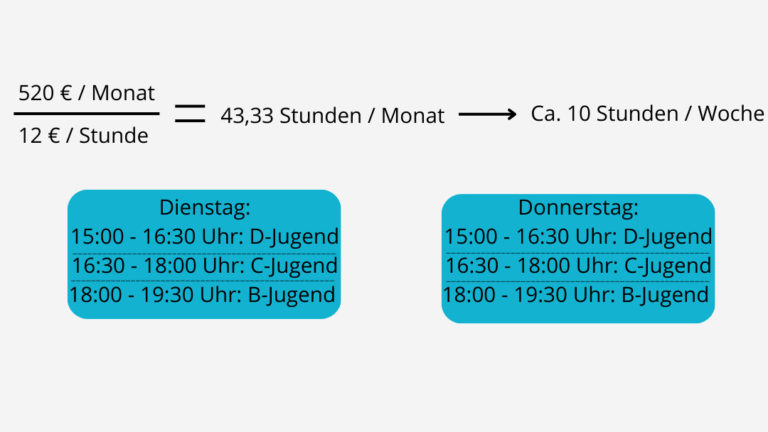 Alles, was du über Minijobs für Übungsleiter im Verein wissen musst
