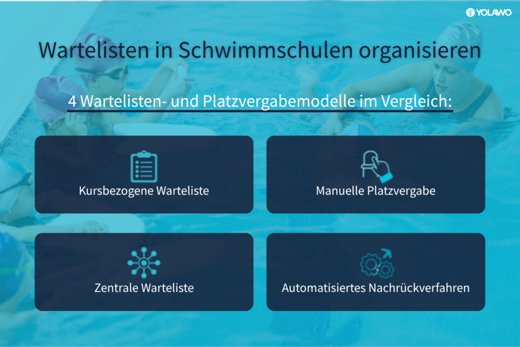 4 Wartelisten- und Platzvergabemodelle von Schwimmschulen im Vergleich: kursbezogene Warteliste, zentrale Warteliste, manuelle Platzvergabe, automatisiertes Nachrückverfahren.